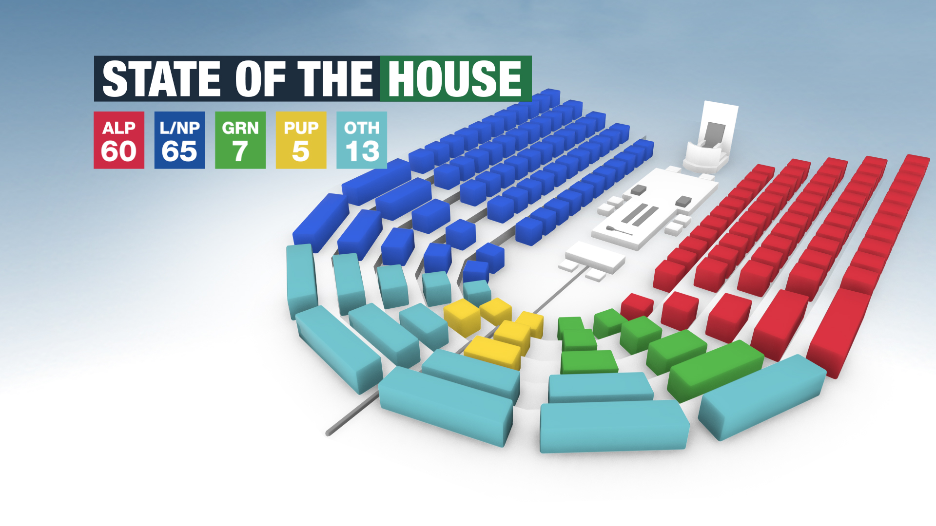 SBS Federal Election